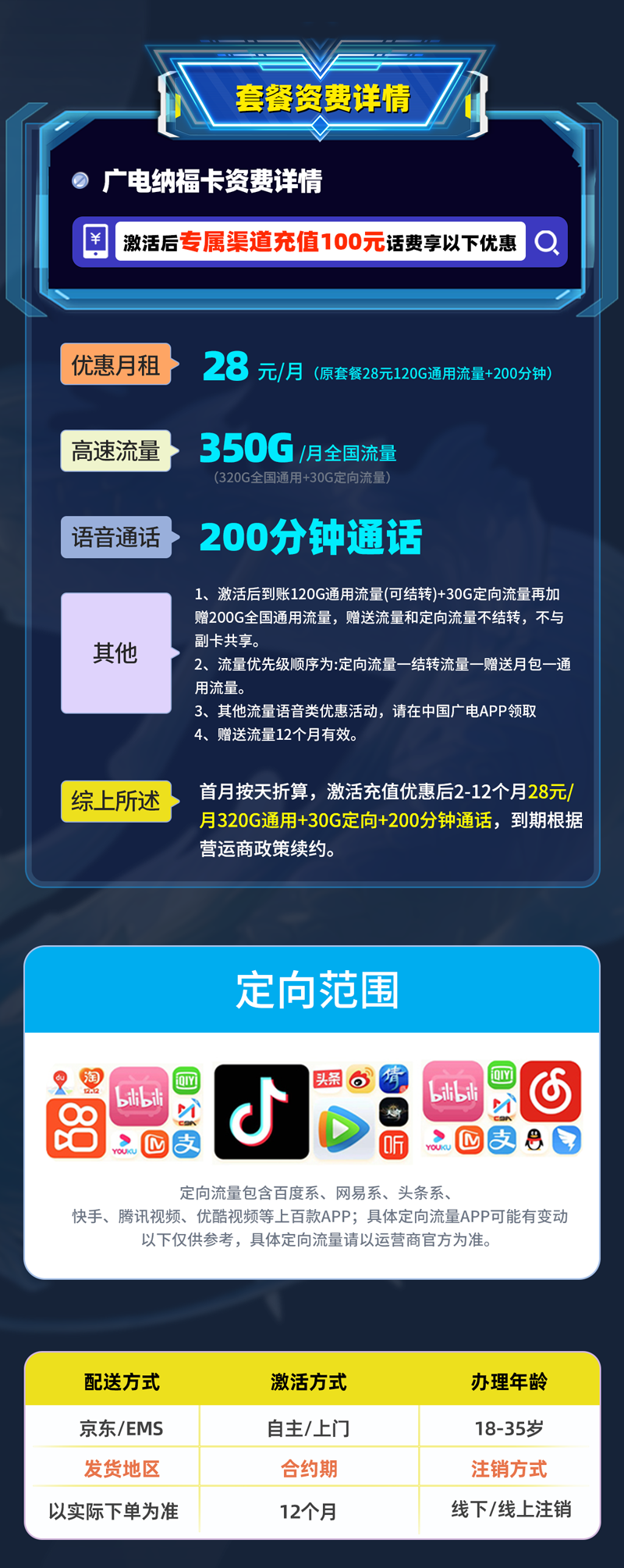广电纳福卡【重庆专属】详情.png